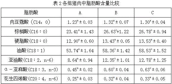 Traditional Chinese medicine compound for improving pork flavour and preparation method thereof