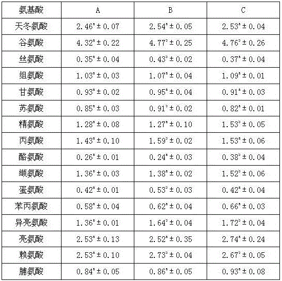 Traditional Chinese medicine compound for improving pork flavour and preparation method thereof