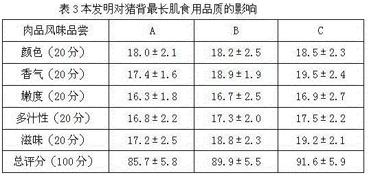 Traditional Chinese medicine compound for improving pork flavour and preparation method thereof