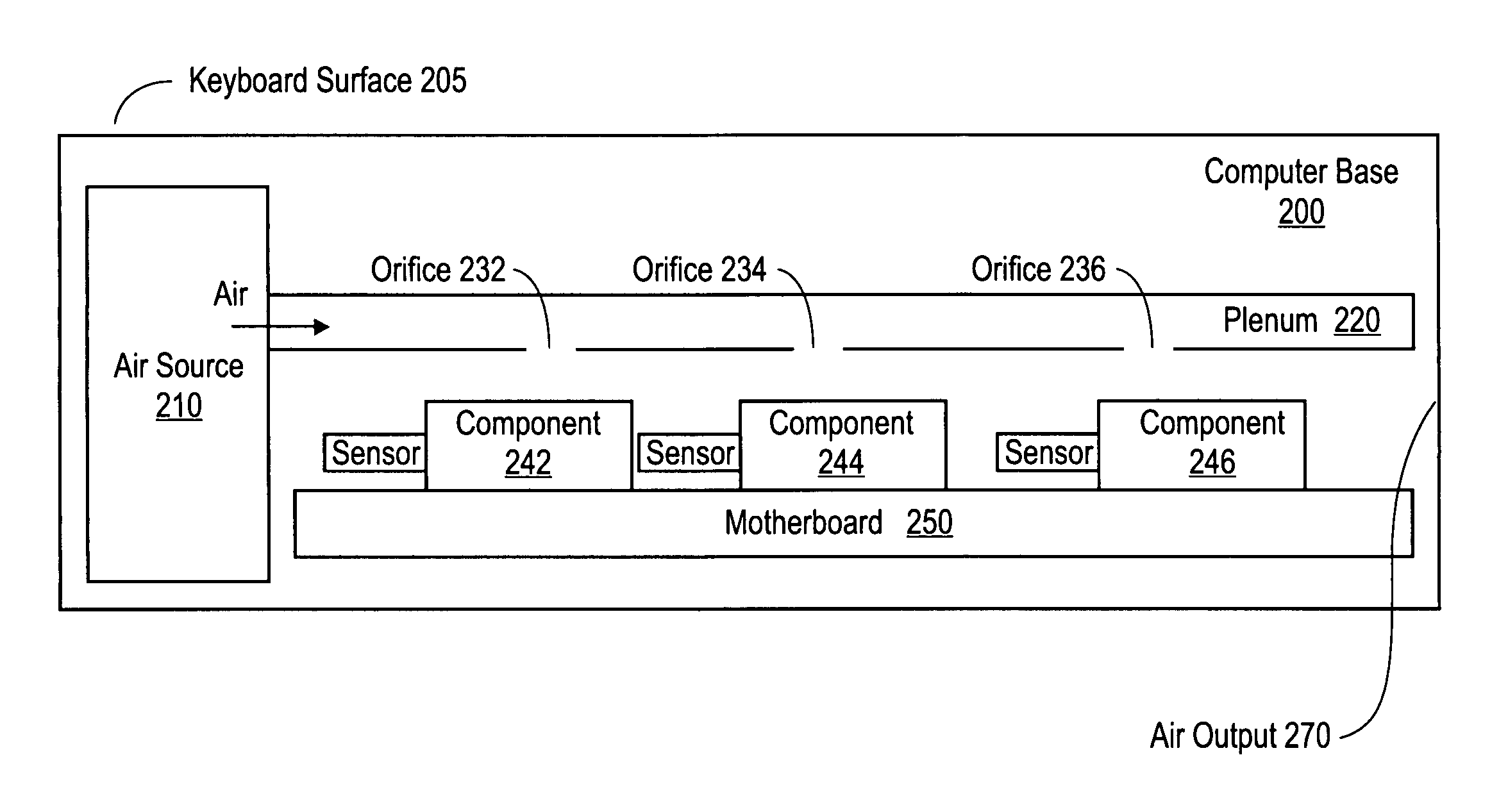 Plenum-based computer cooling system