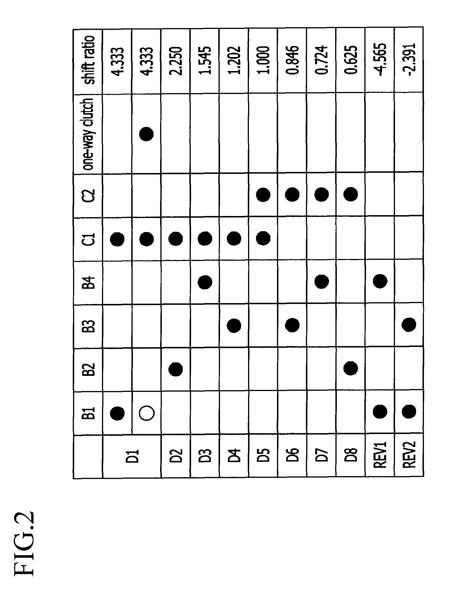 Gear train of automatic transmission for vehicles