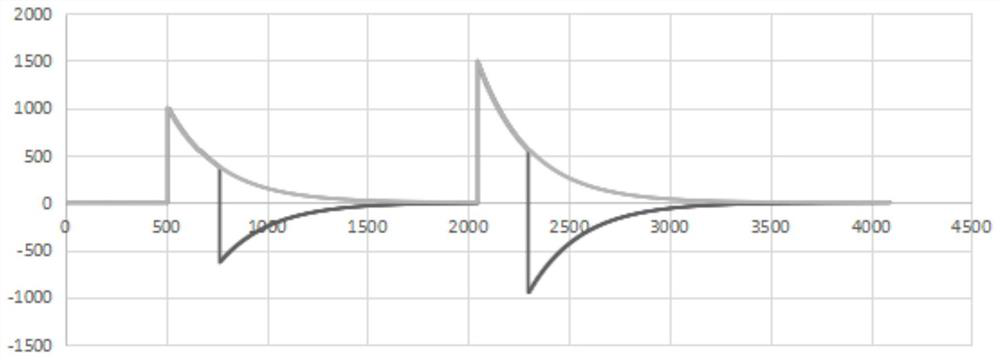 Gaussian-like forming method