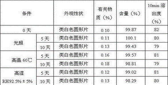 Pharmaceutical composition containing safinamide mesylate and preparation method of pharmaceutical composition