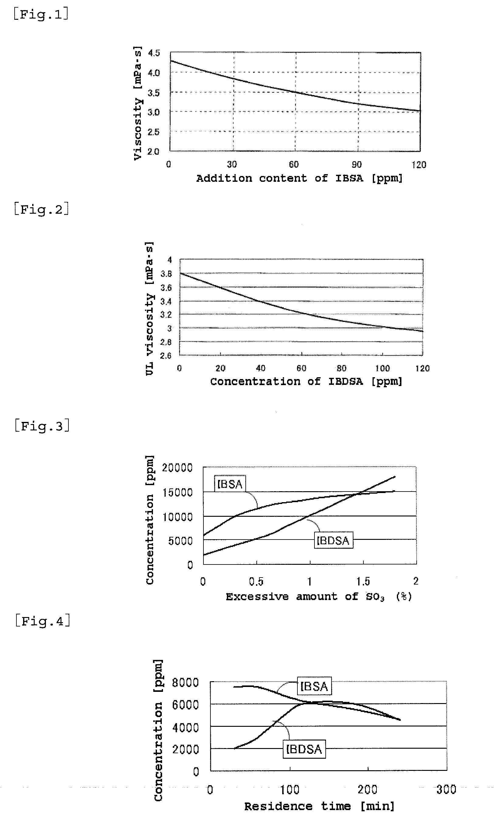 2-acrylamide-2-methylpropanesulfonic acid and process for producing the same