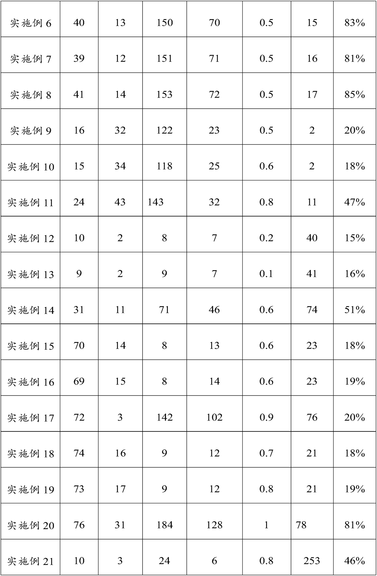 Plant cultivation method for governing sand ditches and method for governing sand ditches