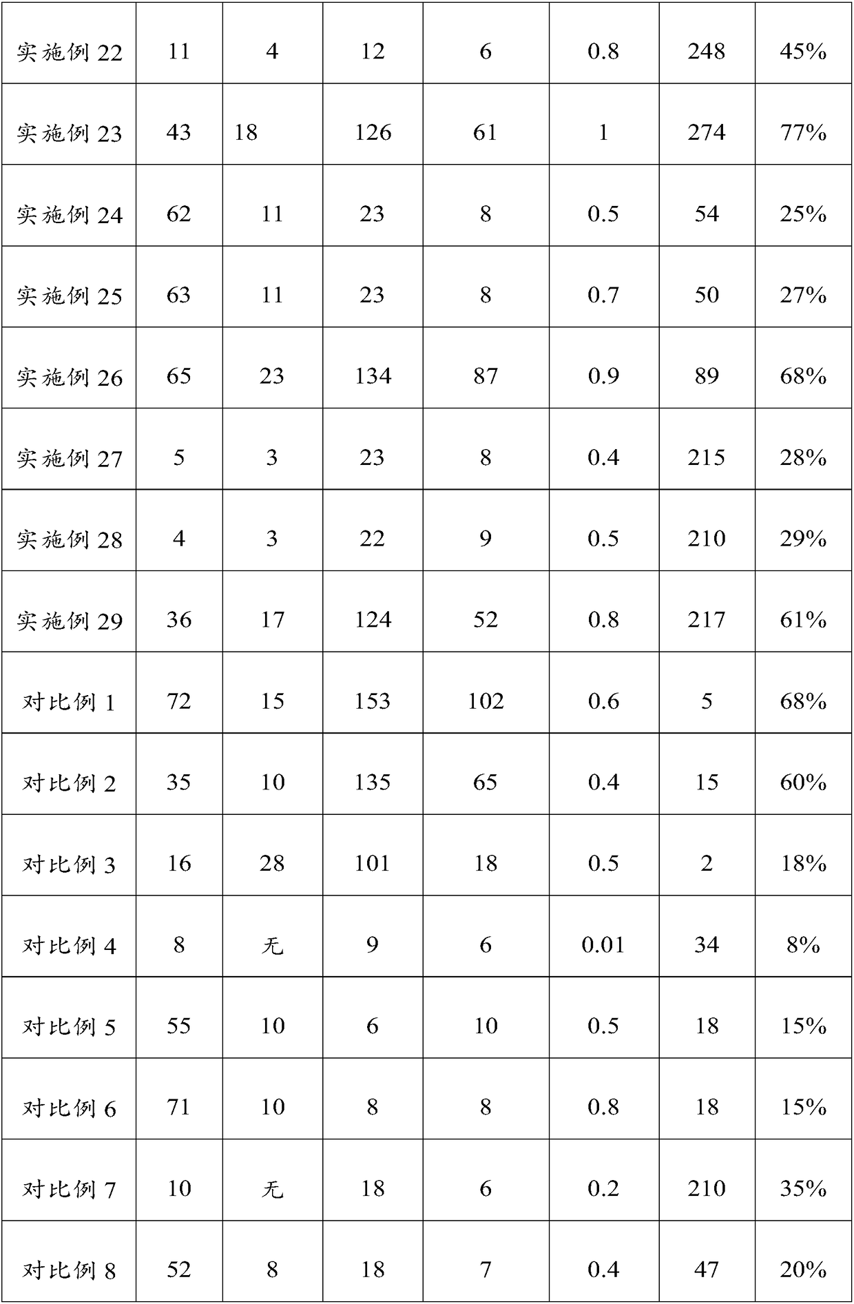 Plant cultivation method for governing sand ditches and method for governing sand ditches