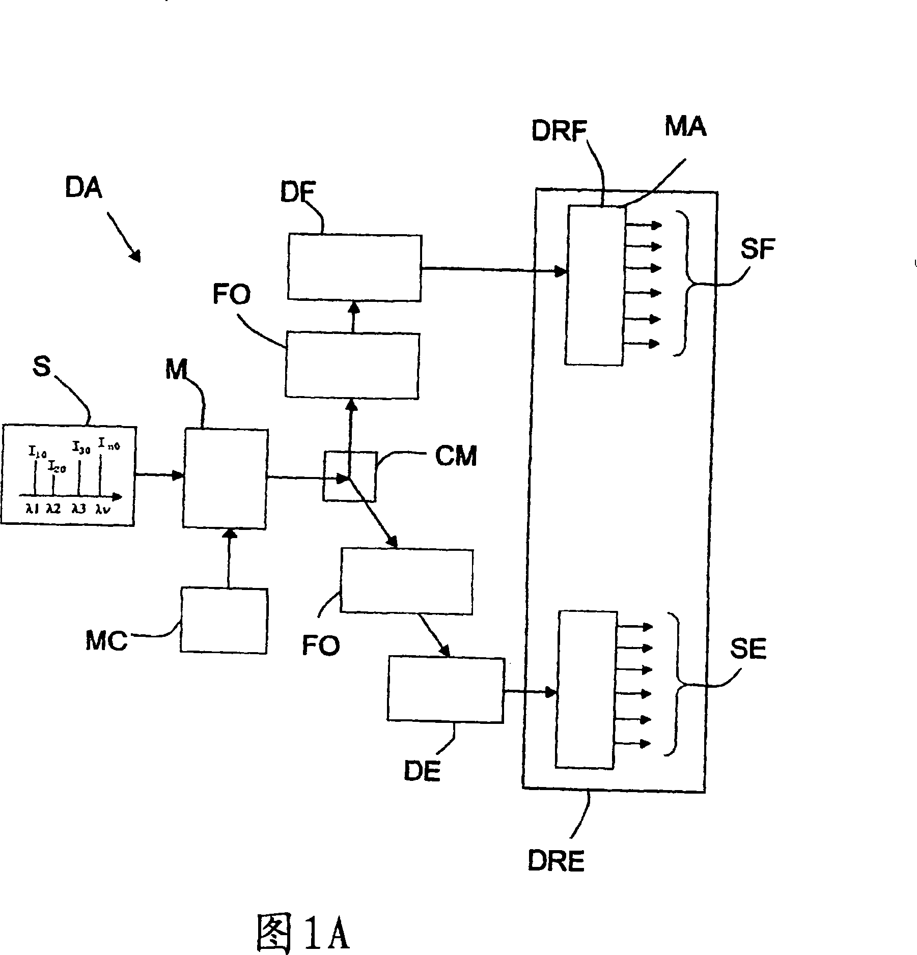 Device and method for multiparametric analysis of microscopic elements