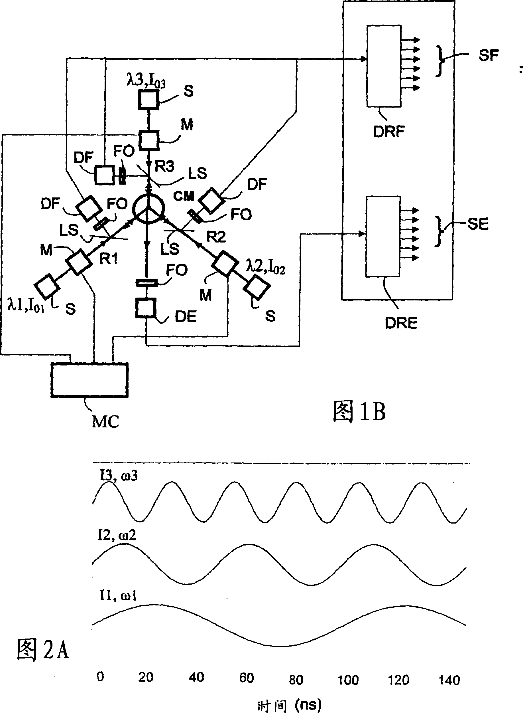 Device and method for multiparametric analysis of microscopic elements