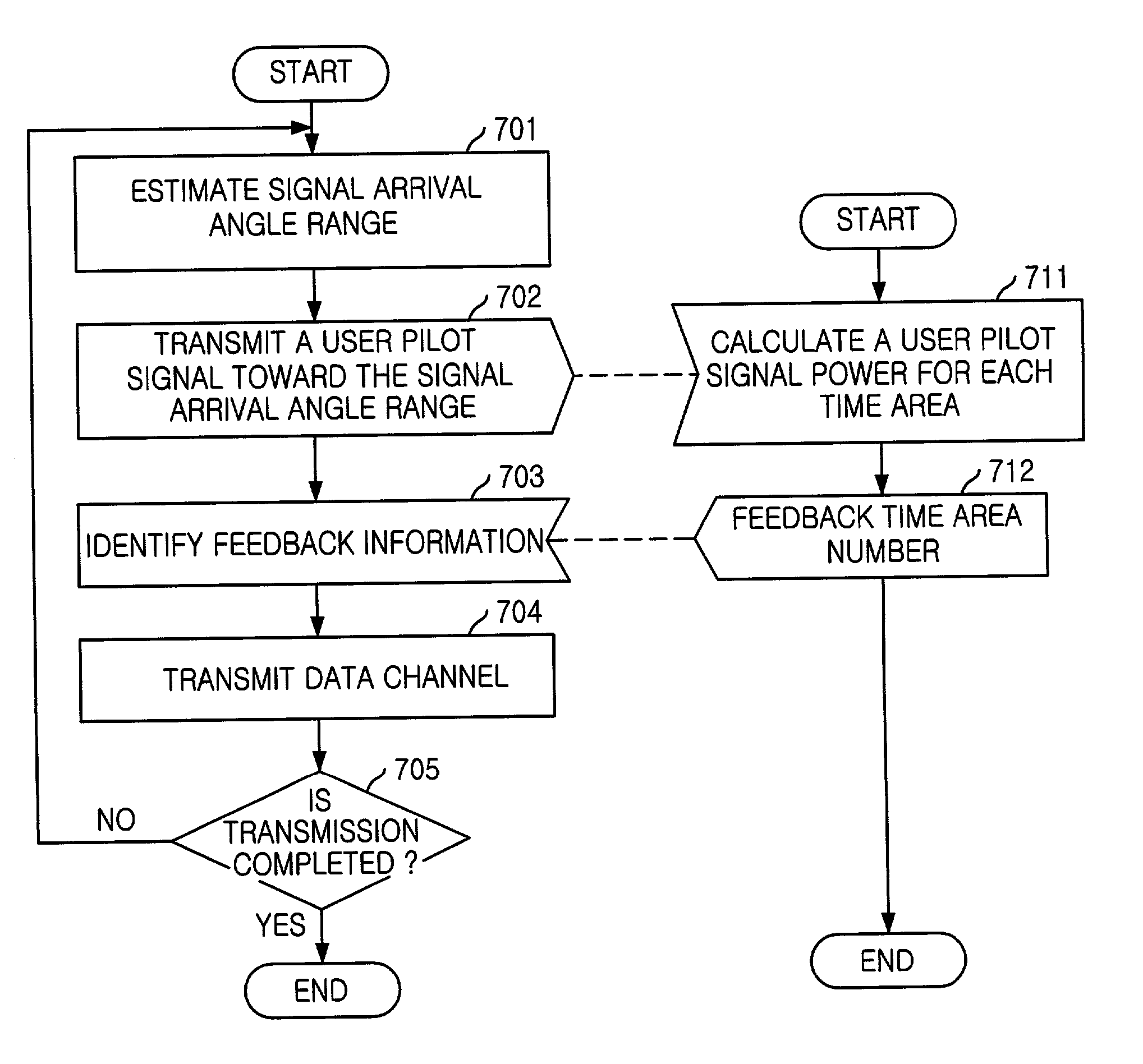 Apparatus for forward beamforming using feedback of multipath information and method thereof