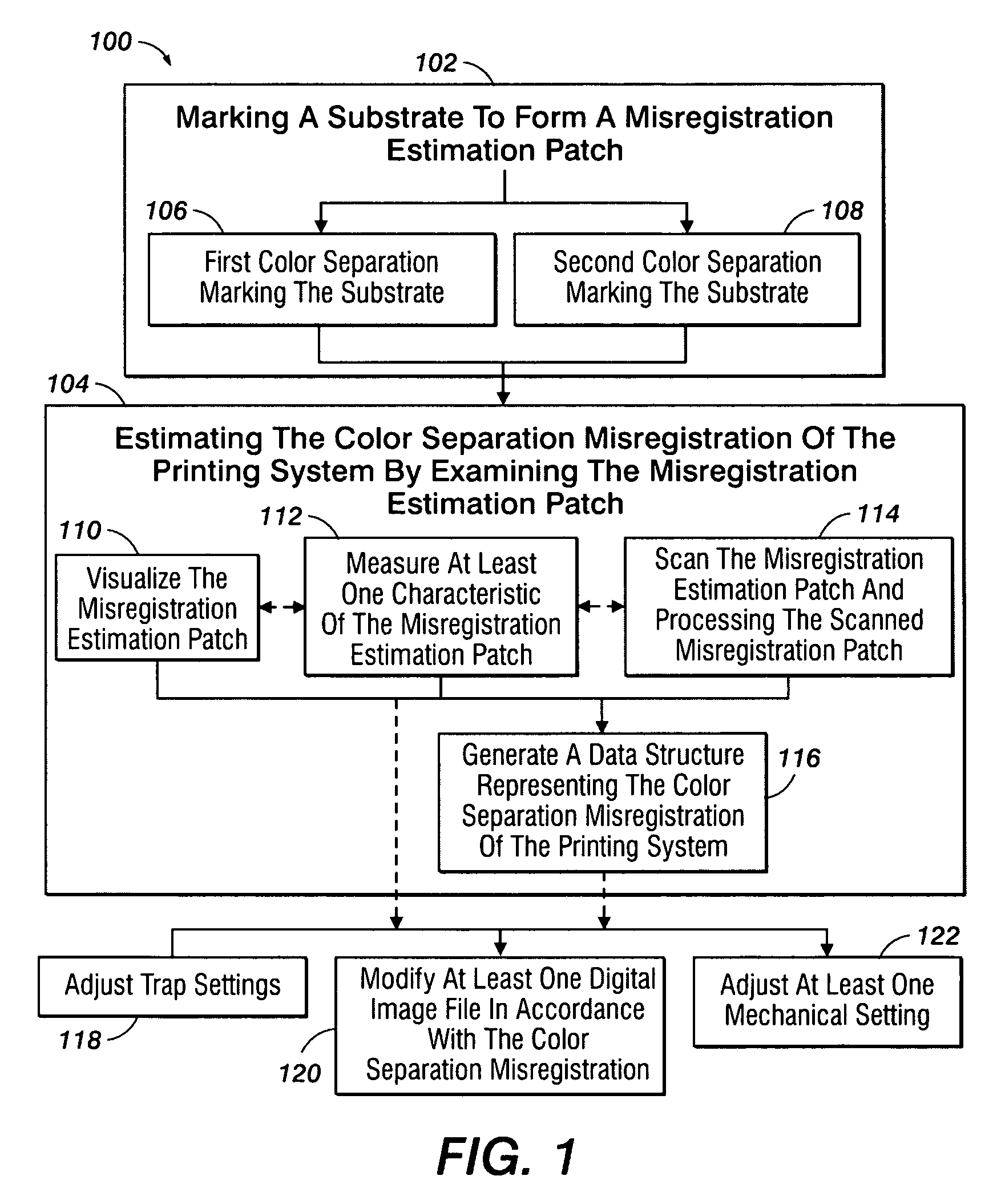 System and method for estimating color separation misregistration utilizing frequency-shifted halftone patterns that form a moiré pattern