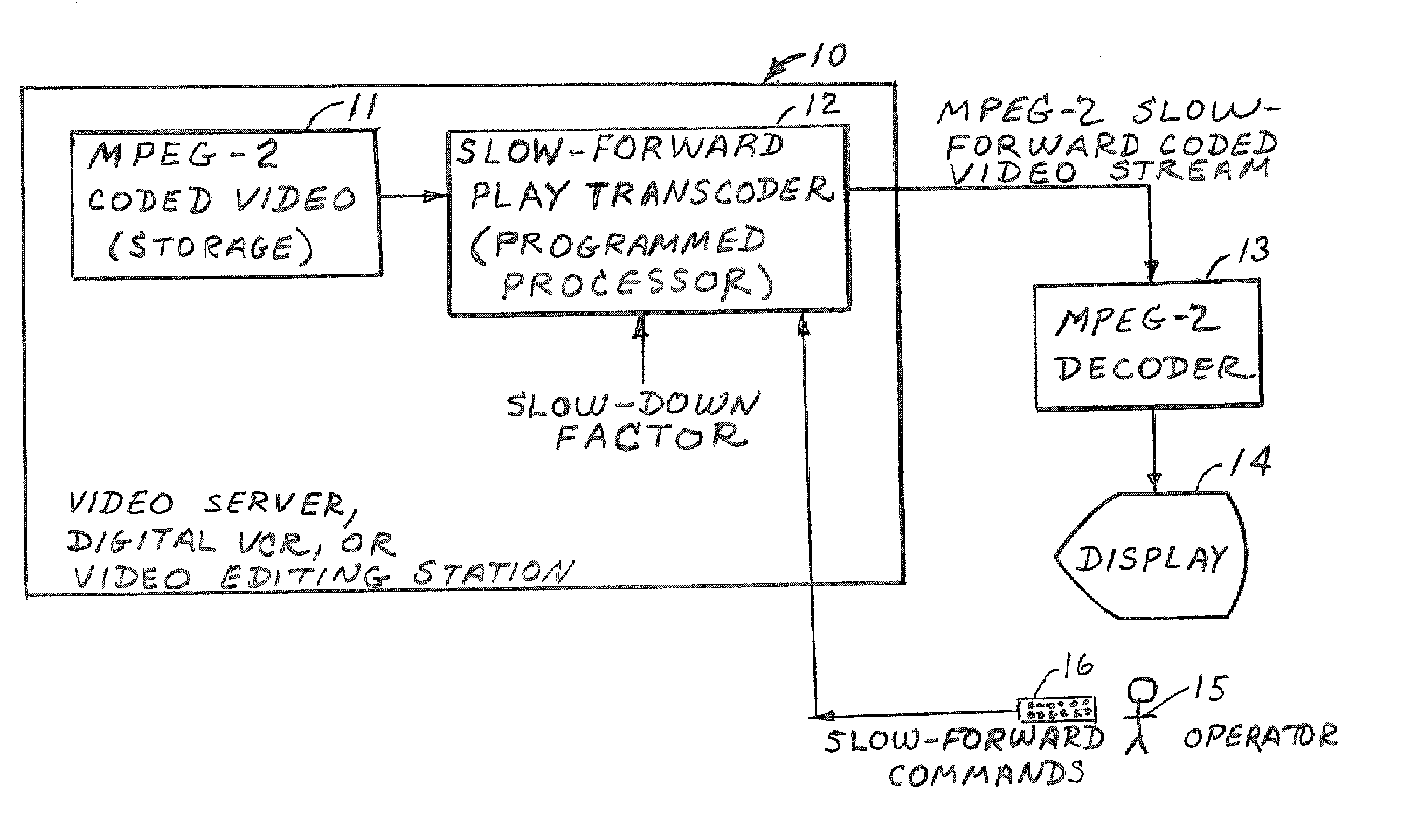 Generation of MPEG slow motion playout