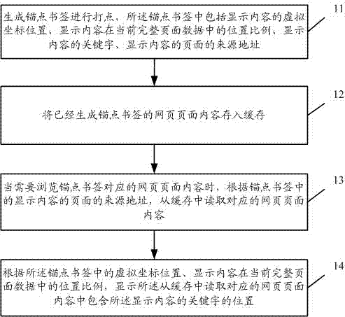 Web page positioning method and system