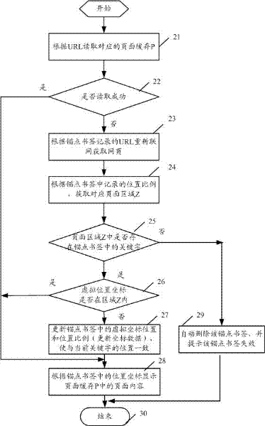 Web page positioning method and system