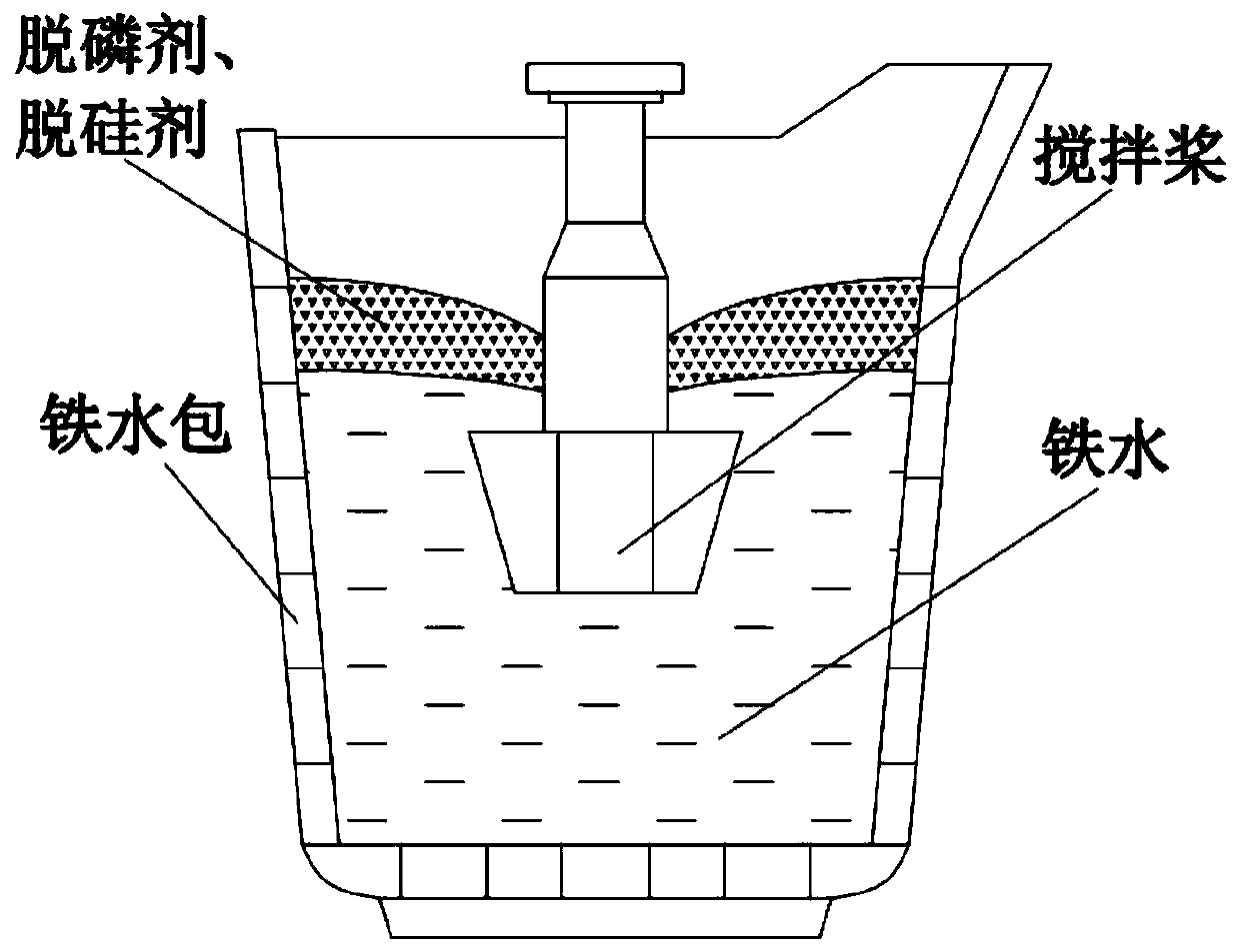 Technology for KR liquid iron pretreatment desilicication and dephosphorization