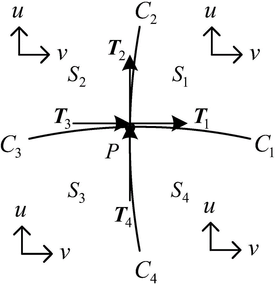 Reestablishing method for smooth curved surface on arbitrary quadrilateral grid