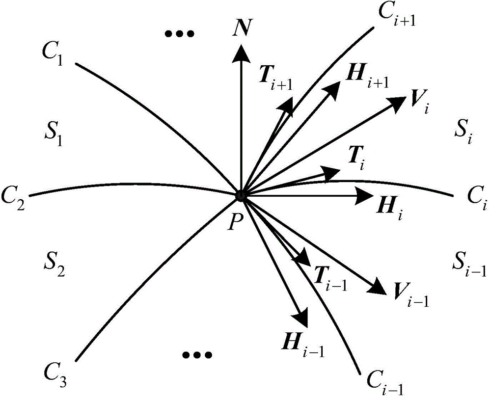 Reestablishing method for smooth curved surface on arbitrary quadrilateral grid