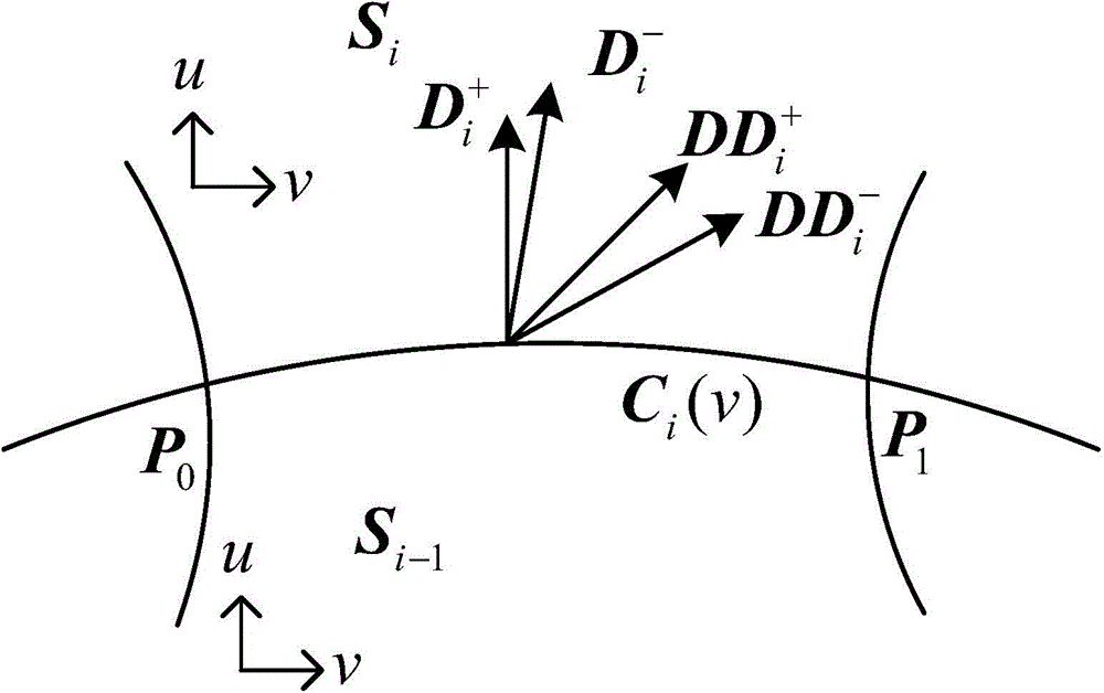 Reestablishing method for smooth curved surface on arbitrary quadrilateral grid