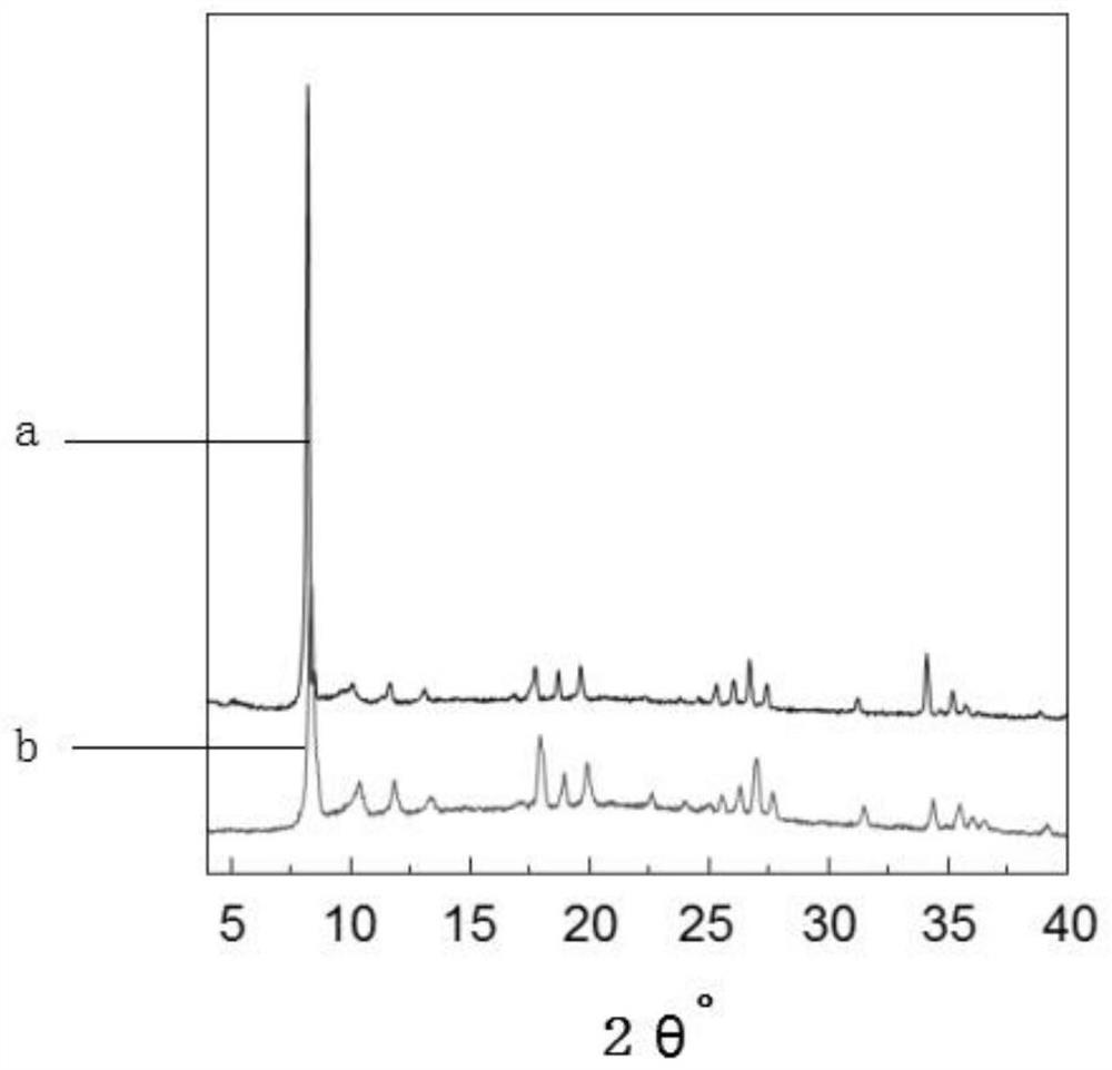 A kind of mixed matrix film and preparation method thereof