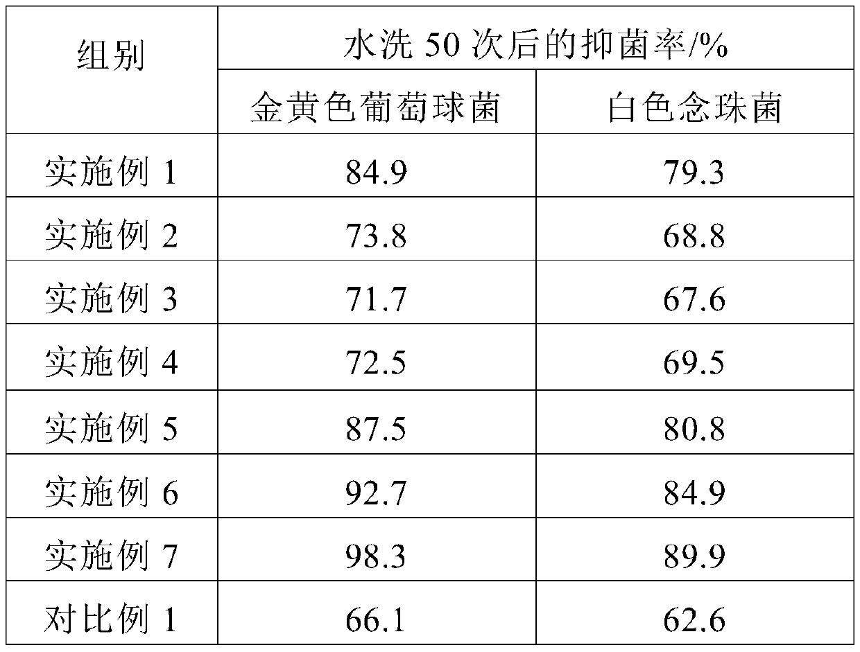 Antistatic textile fabric and preparation process thereof