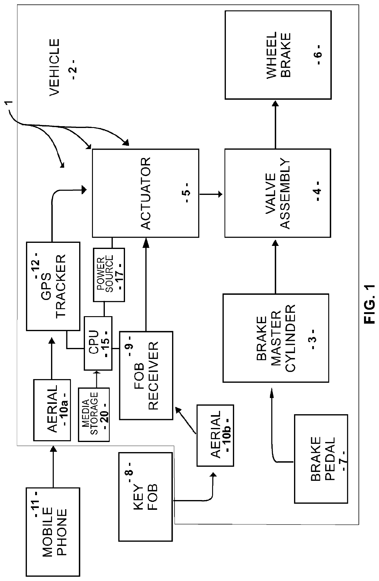 Active brake locking system