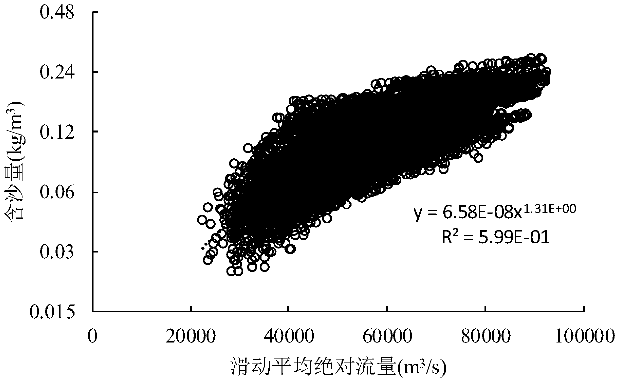 Method for jointly determining bed-building flow and flat beach water level of tidal river reach