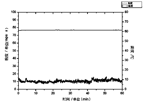 Supercritical carbon dioxide based fracturing liquid system and application thereof