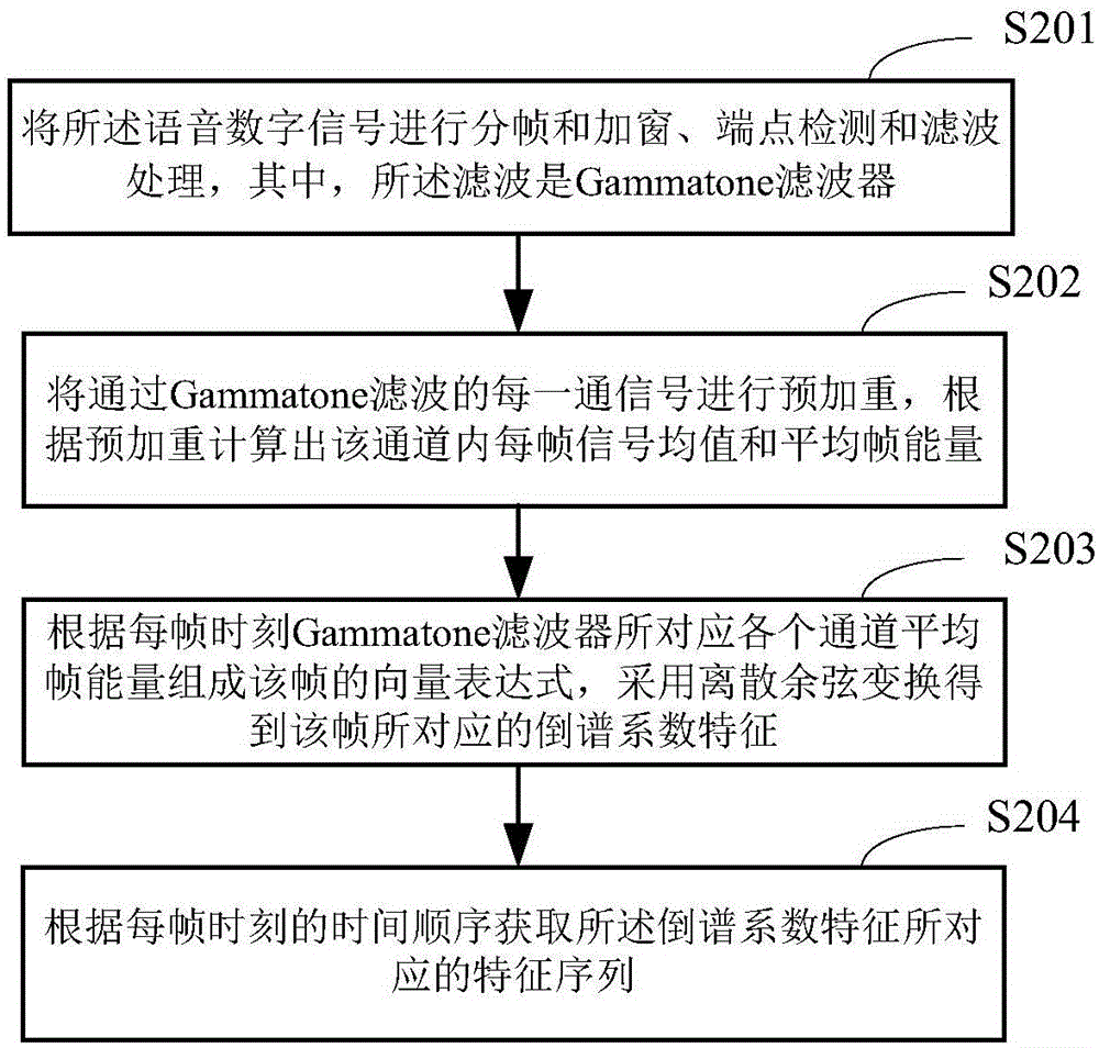 Speech recognition method and system