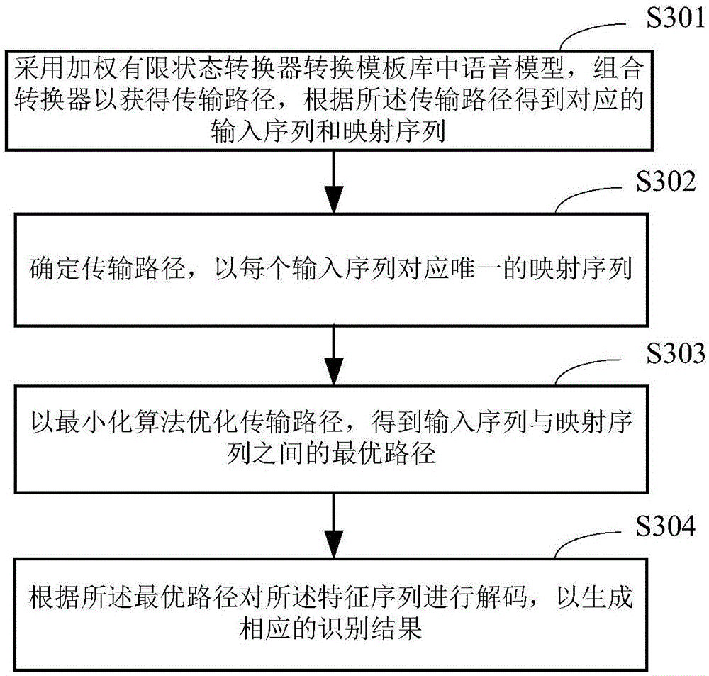 Speech recognition method and system