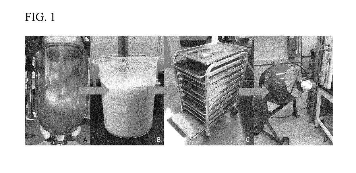 Bio-derived composition for dust control