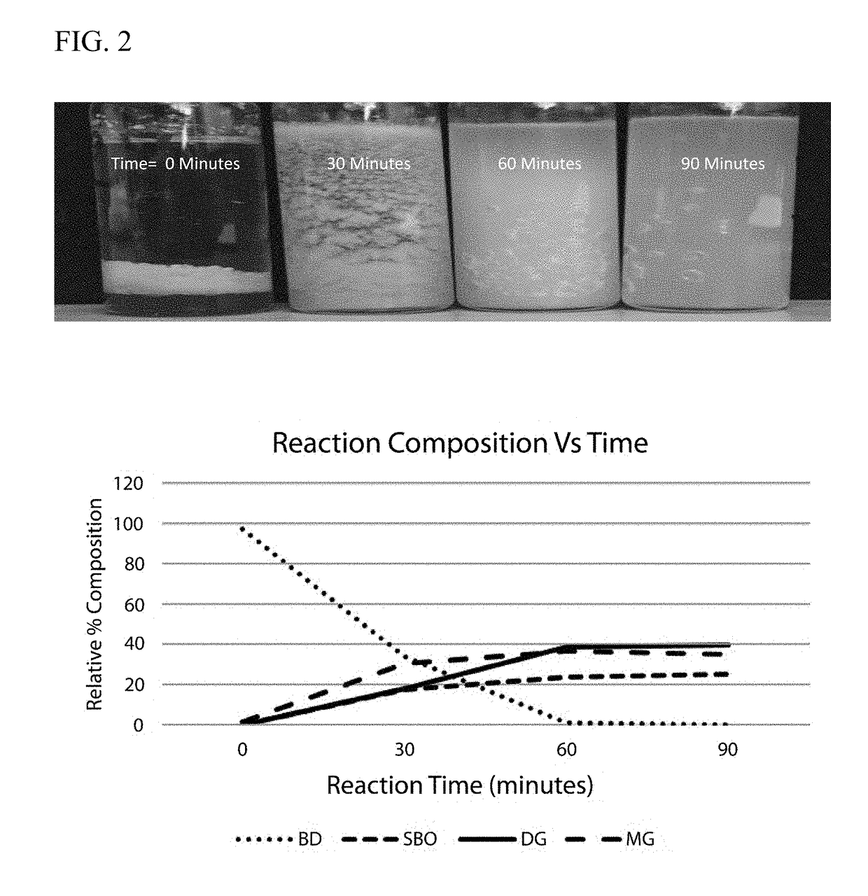 Bio-derived composition for dust control