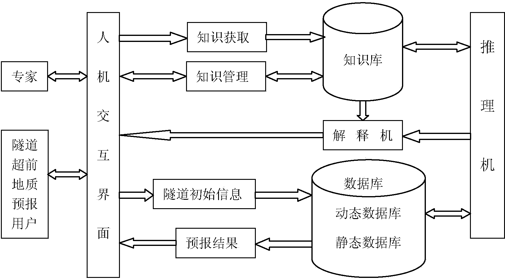 Tunnel geology comprehensive advanced forecasting expert system and implementation method thereof