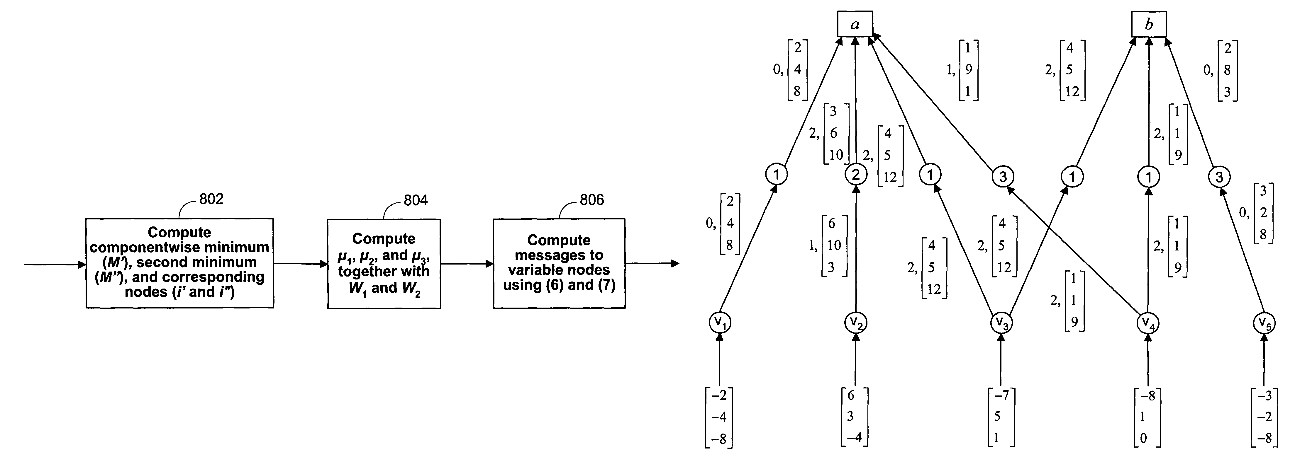 Reduced-complexity decoding of parity check codes