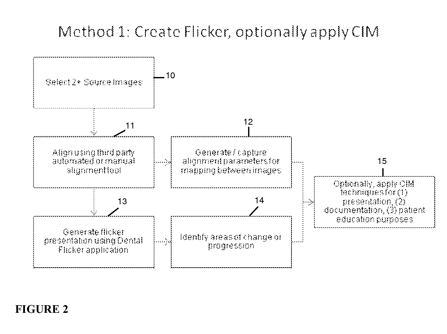 System and method for detecting and tracking change in dental X-rays and dental images