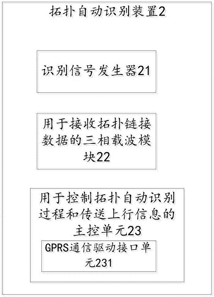 Automatic identification method and system of low-voltage power distribution network topology based on based on power frequency carrier communication technology