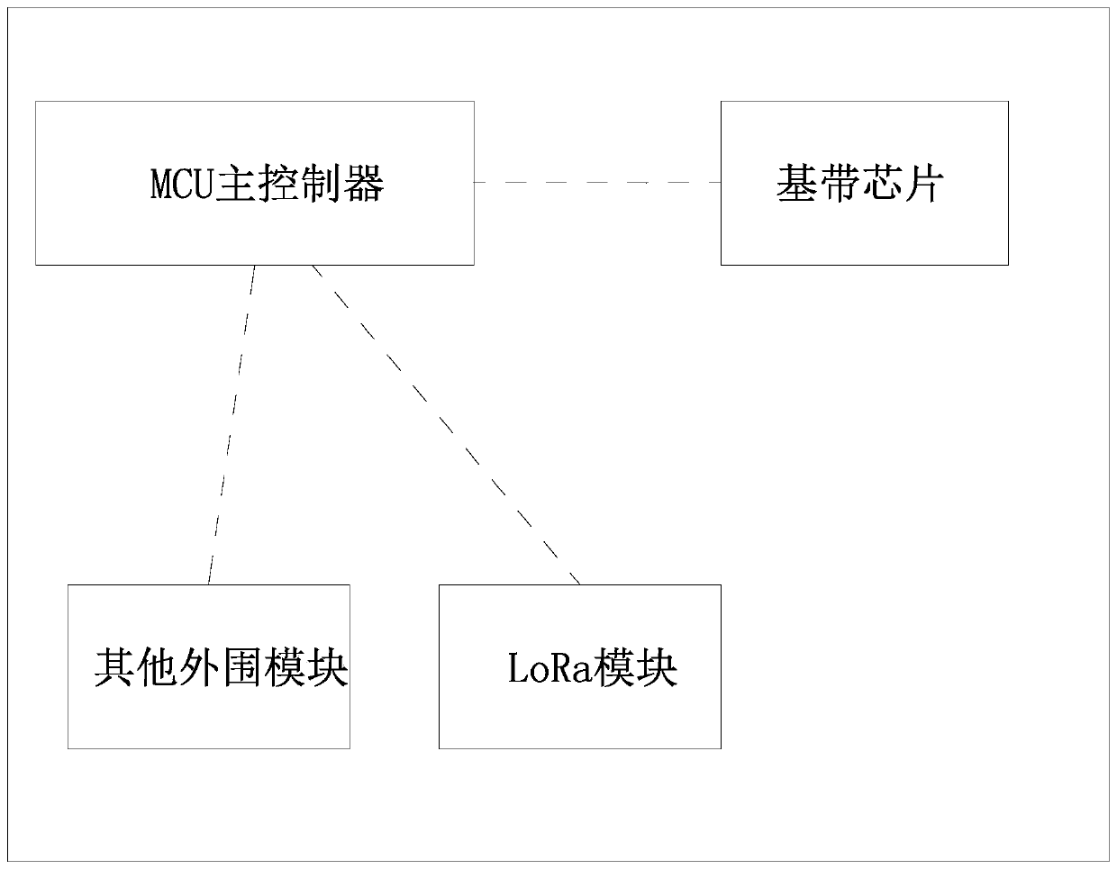 Intelligent fuel gas LoRaWAN gateway data acquisition device and method