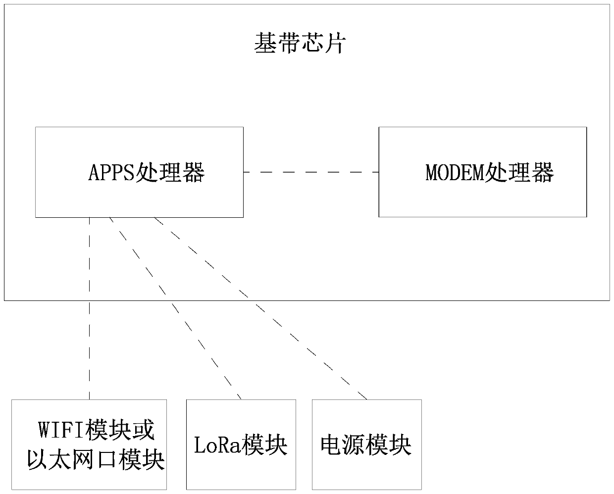 Intelligent fuel gas LoRaWAN gateway data acquisition device and method