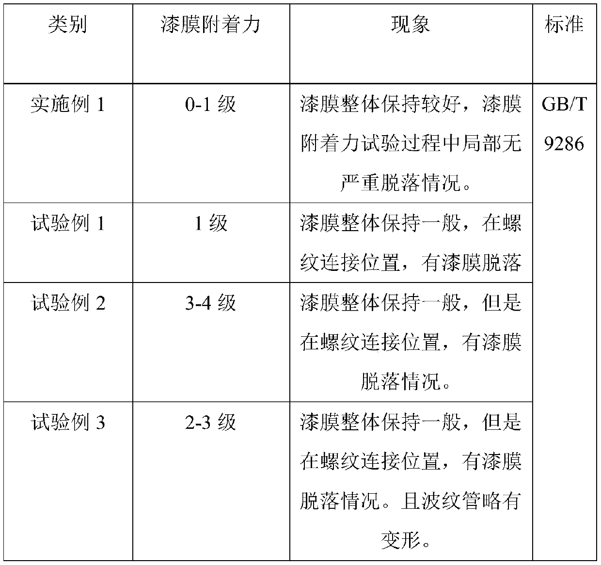 Coating method of corrugated pipe assembly for high-voltage switch