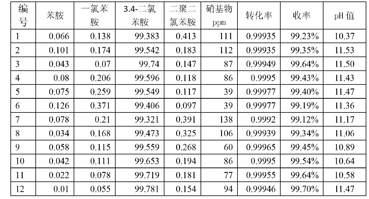 Method for continuously producing 3,4-dichloroaniline