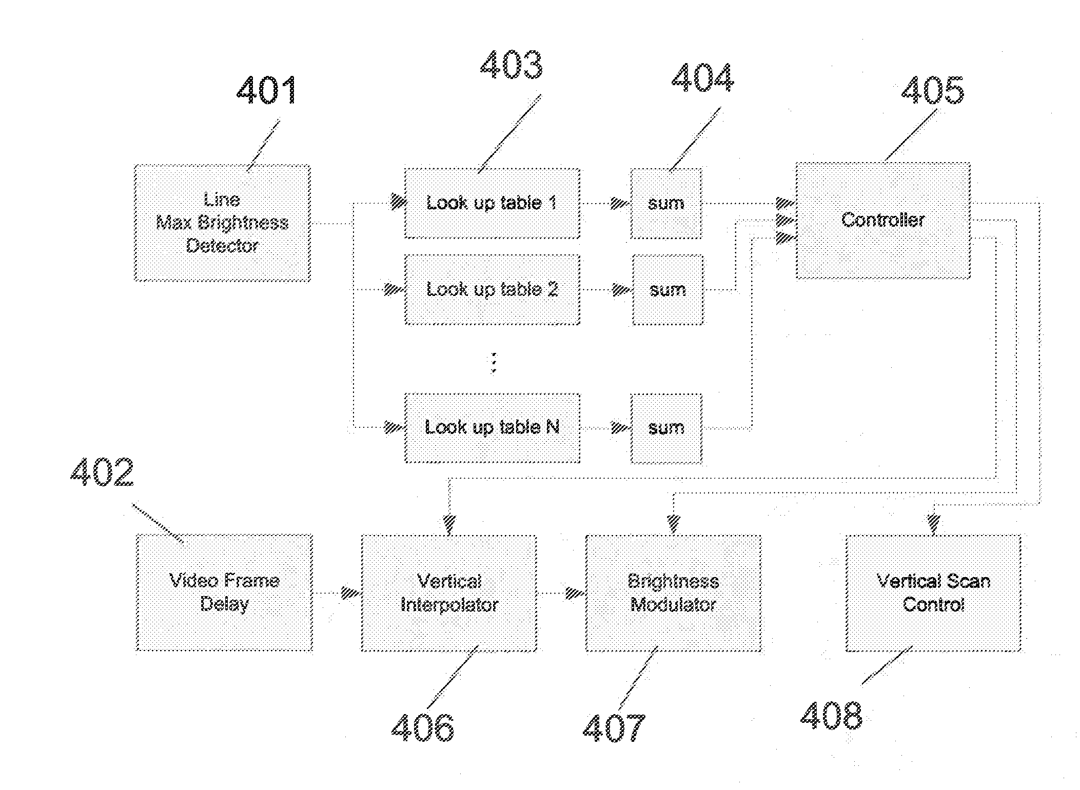 Variable and serrated scanning in laser projectors