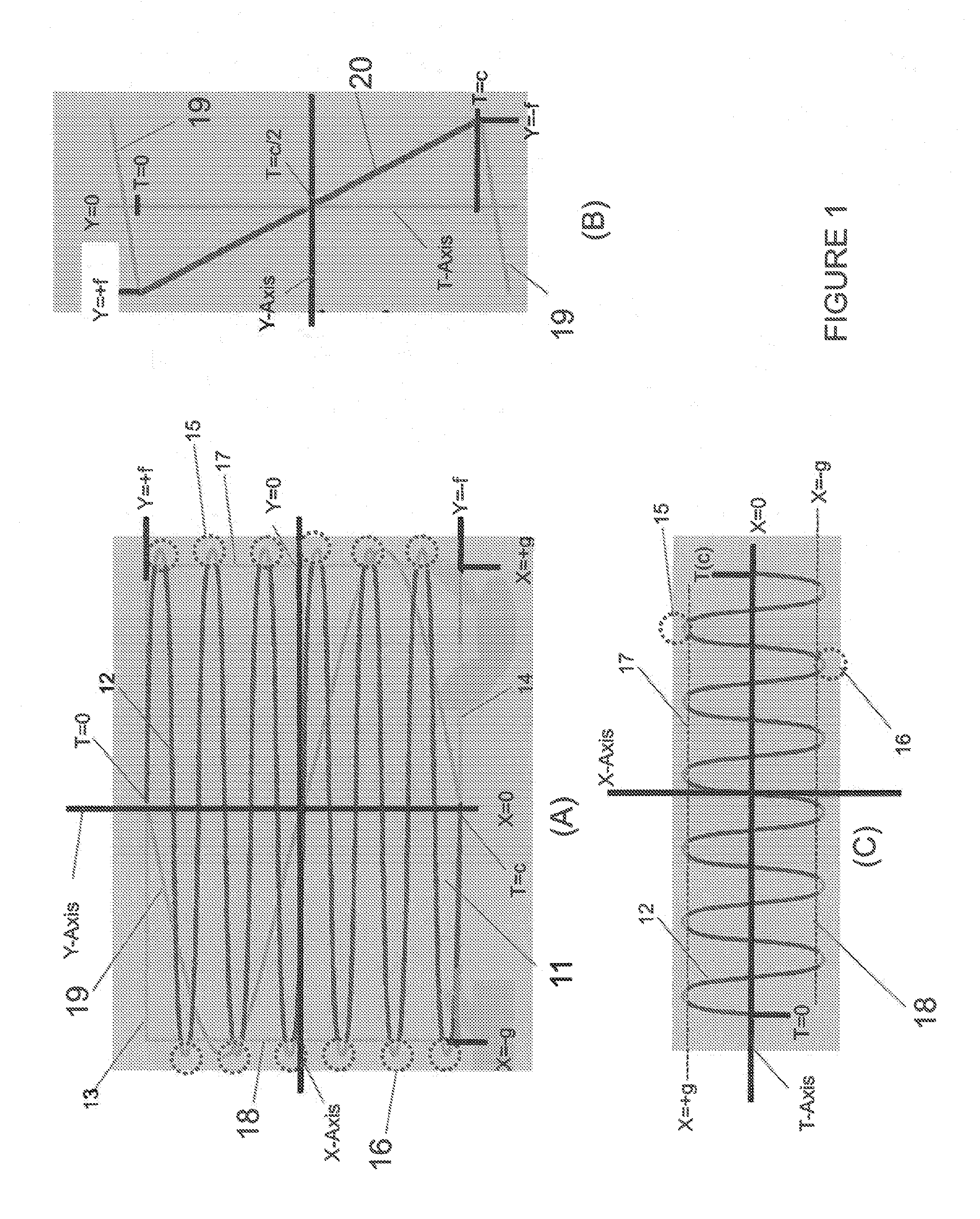 Variable and serrated scanning in laser projectors