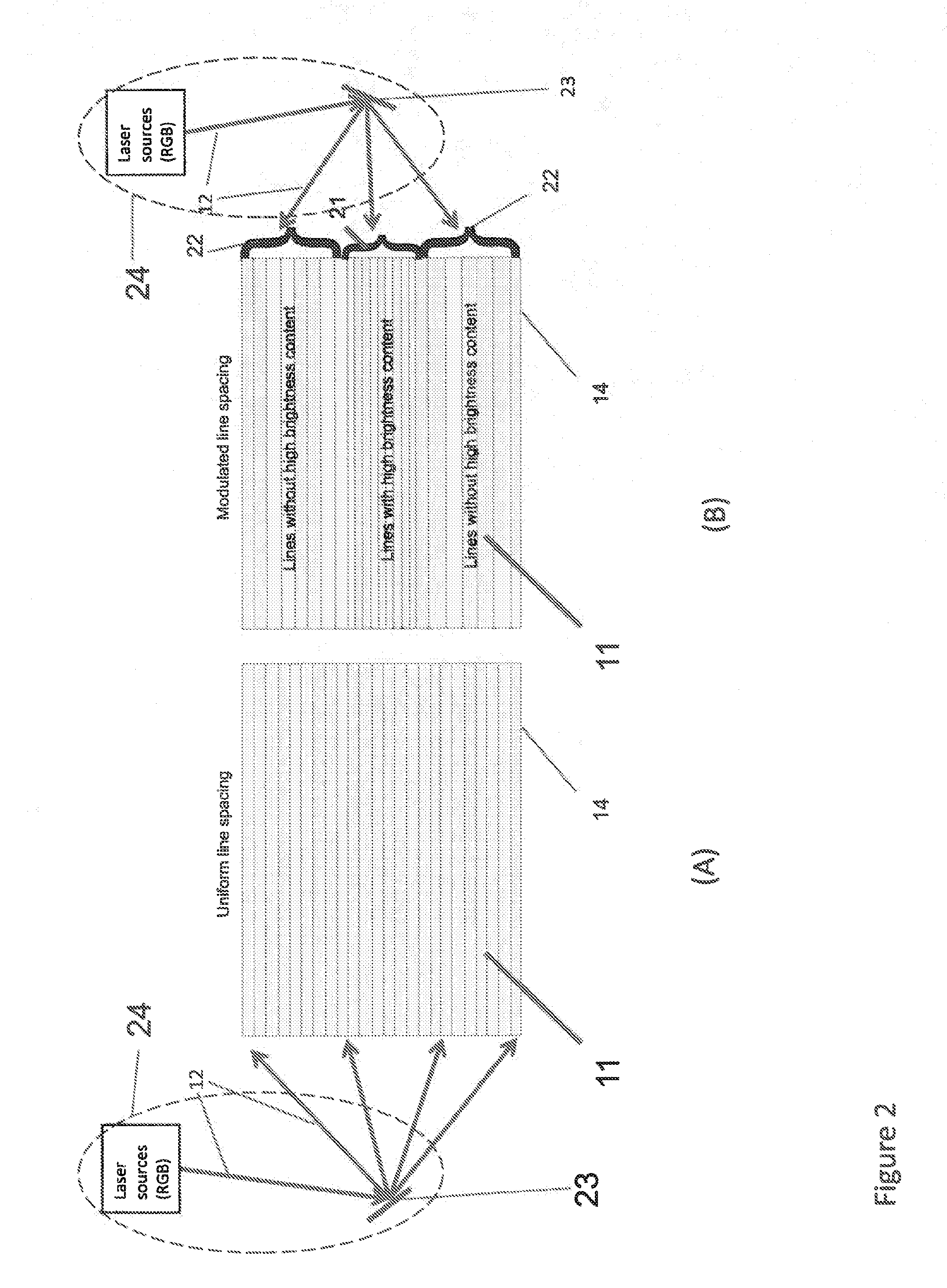 Variable and serrated scanning in laser projectors