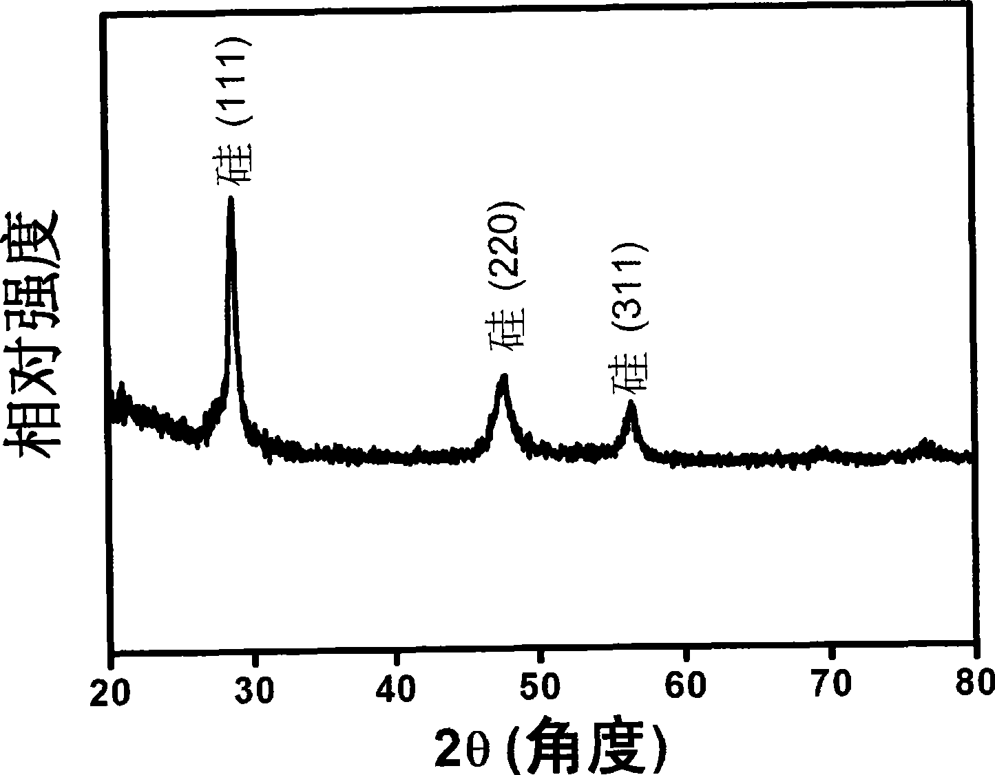 Multi-energy level silicon based thin-film solar cell