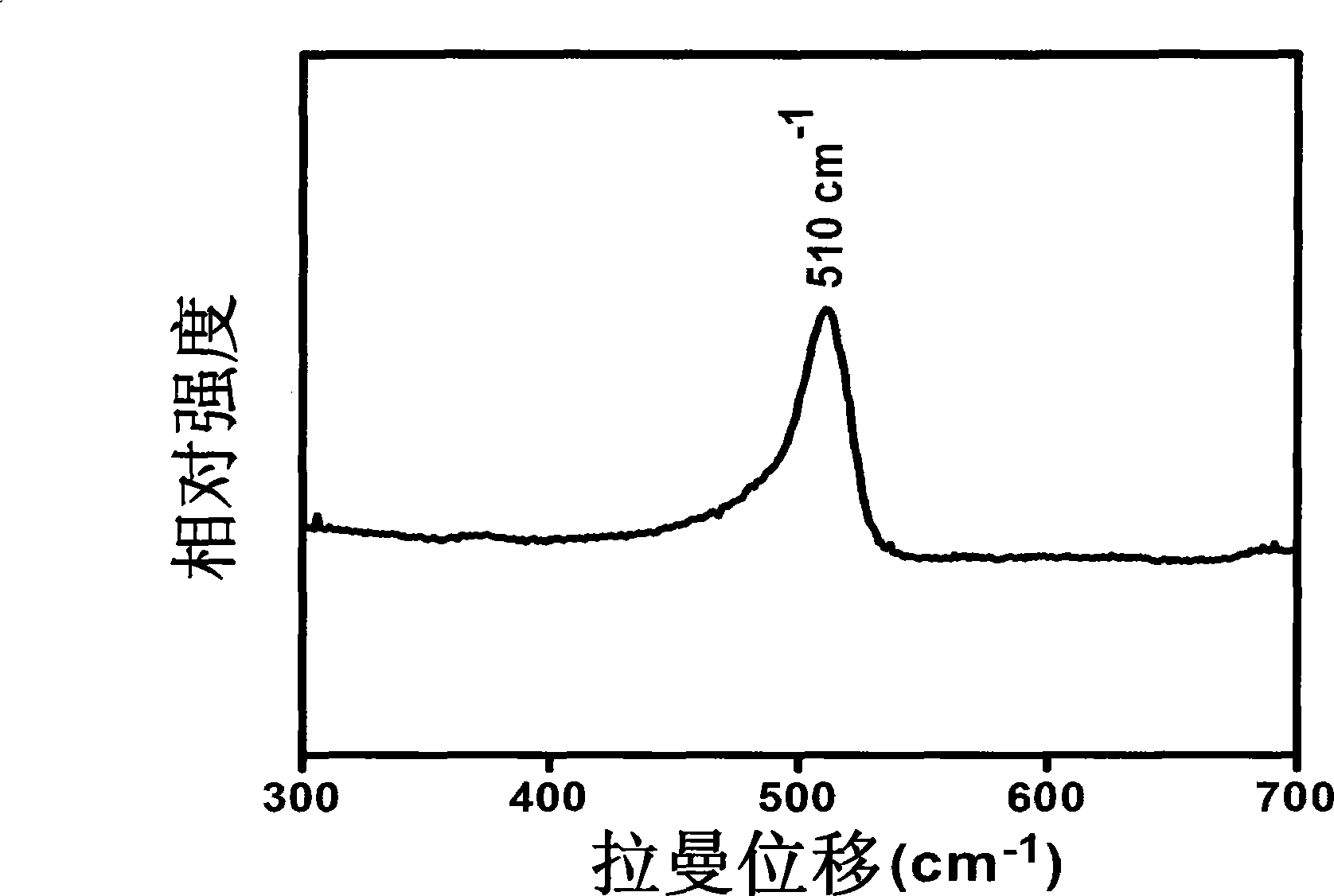 Multi-energy level silicon based thin-film solar cell