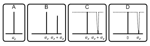 Optical single-side band modulation based optical device measuring method and optical single-side band modulation based optical device measuring device