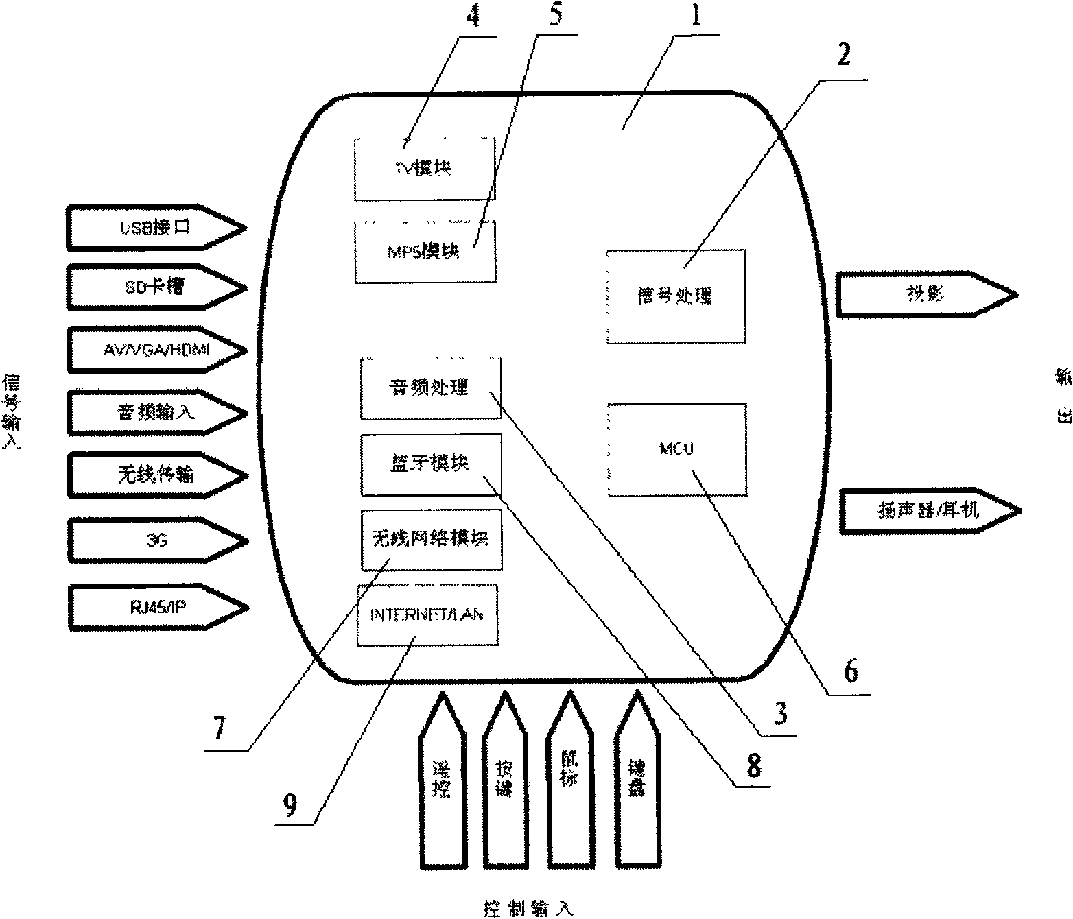 Multimedia projector with embedded operation system