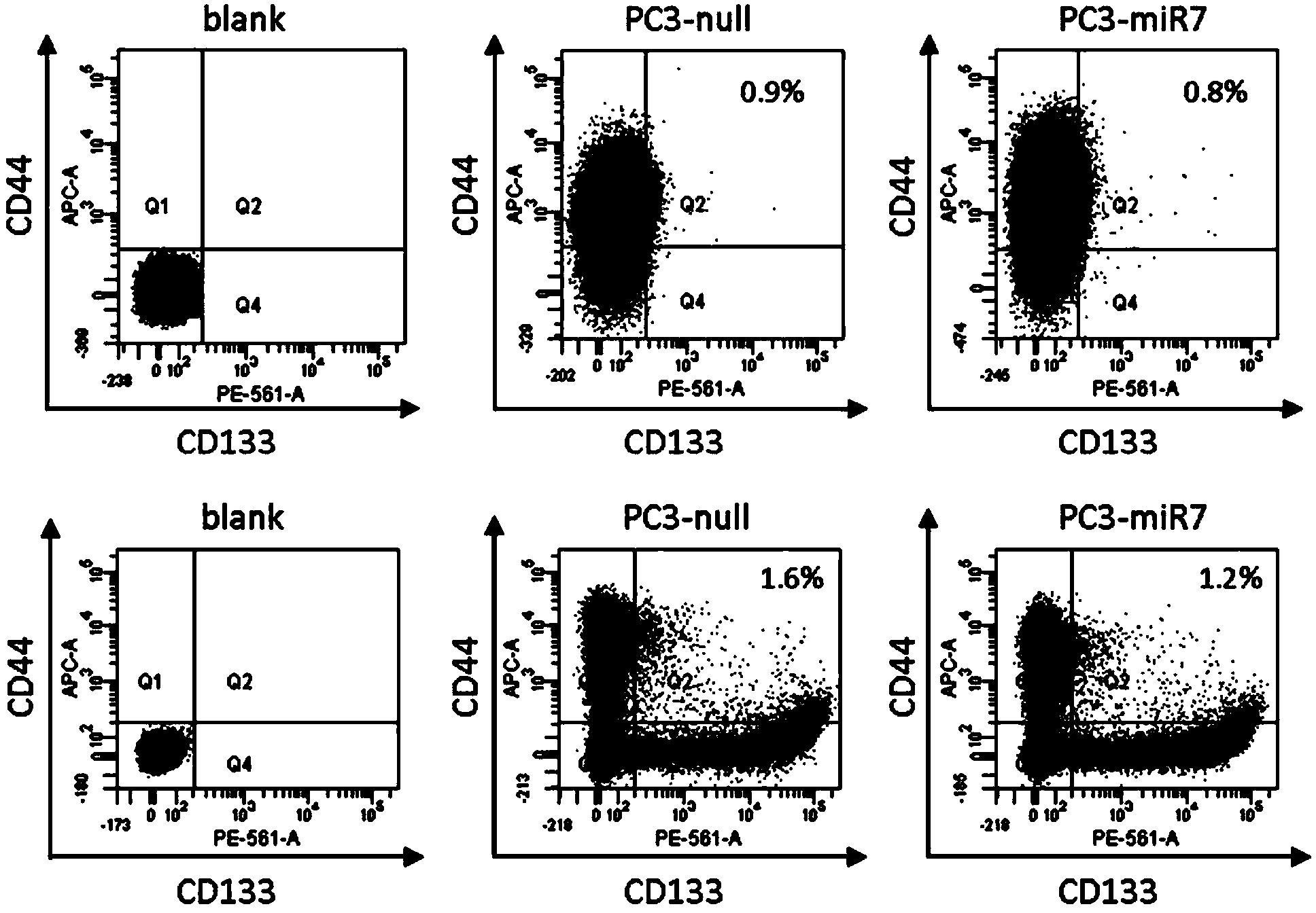 Application of microRNA-7 for inhibiting prostate tumor growth and prostate tumor progress