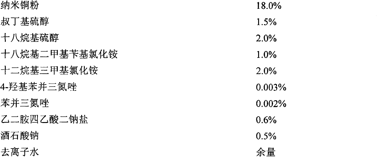 Lubricating oil composition and preparation method thereof