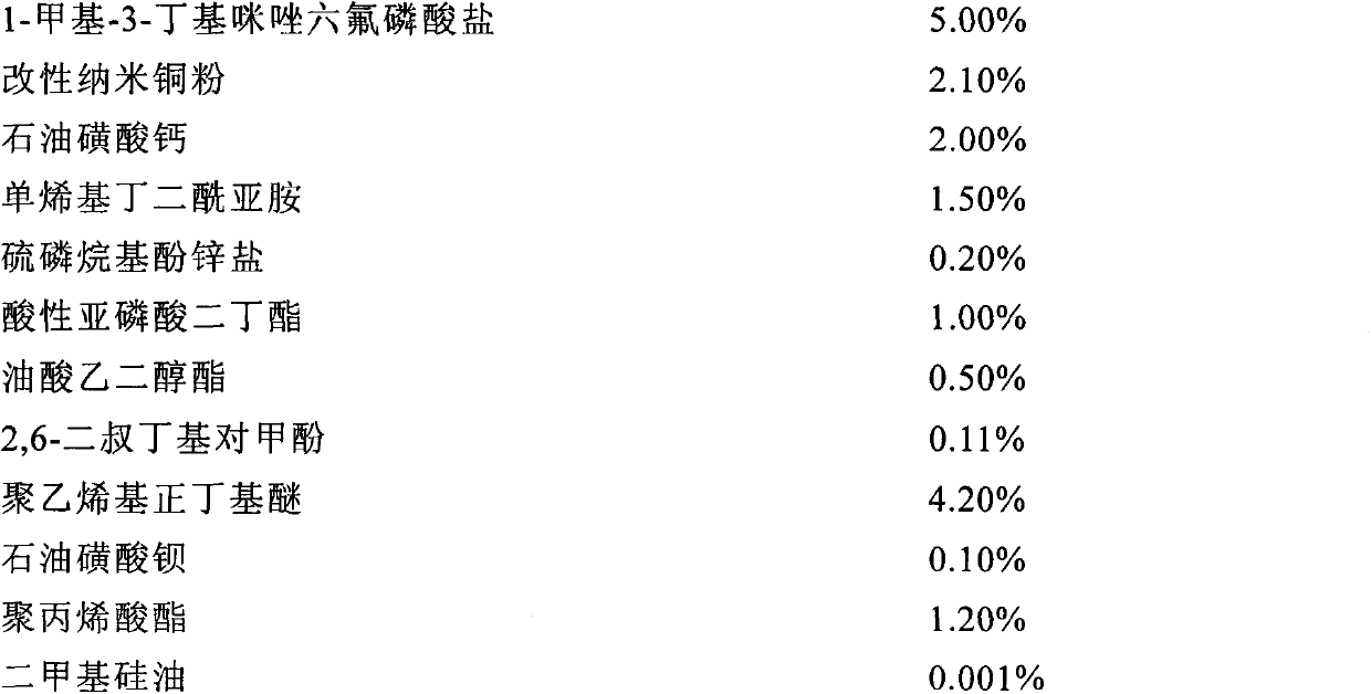 Lubricating oil composition and preparation method thereof