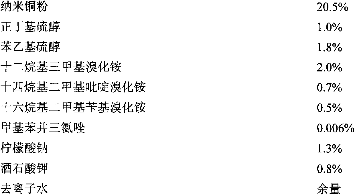 Lubricating oil composition and preparation method thereof