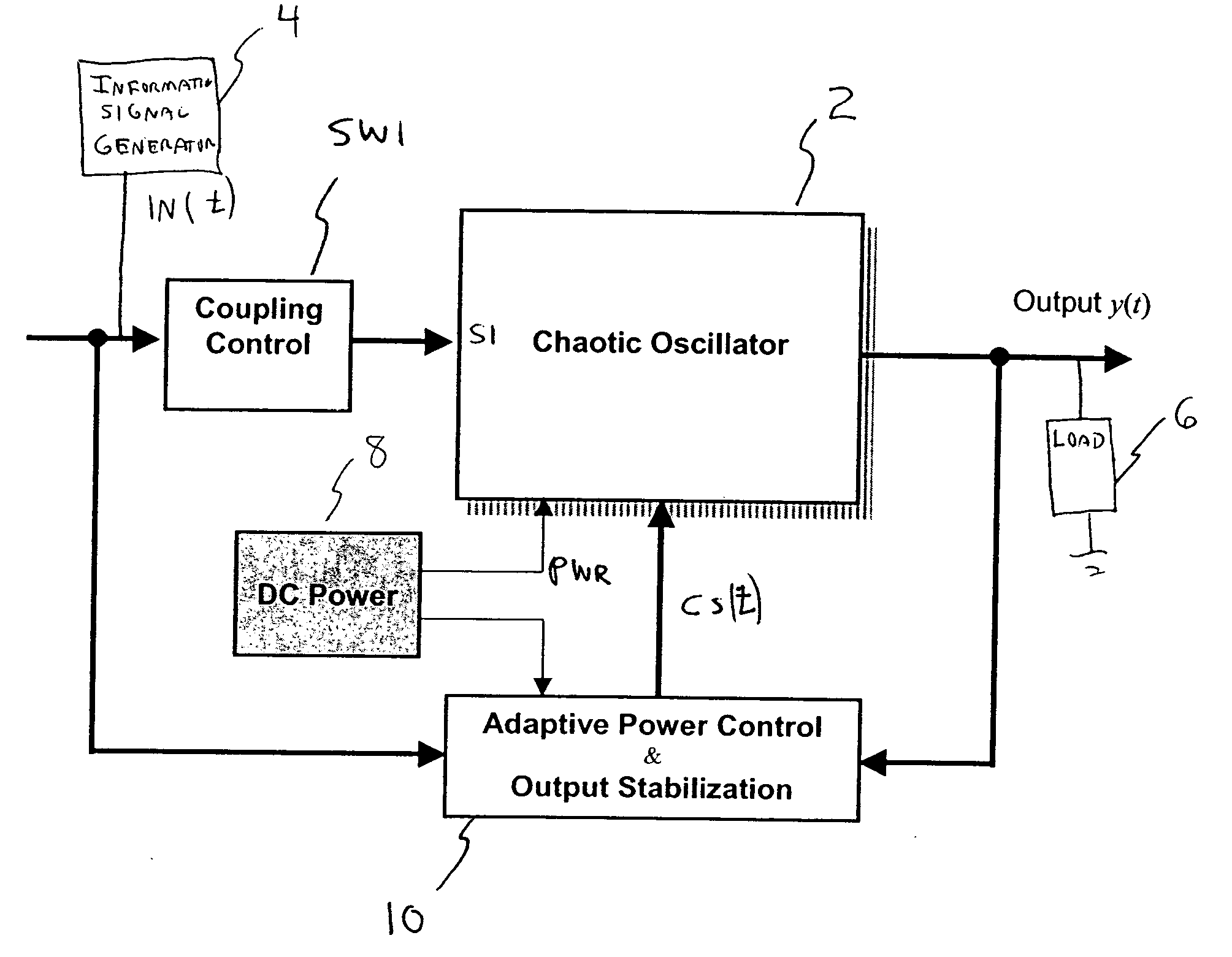 Linear Amplification by synchronized chaotic oscillation